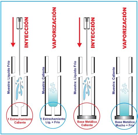 Cromatografia De Gases Gc Slide Set