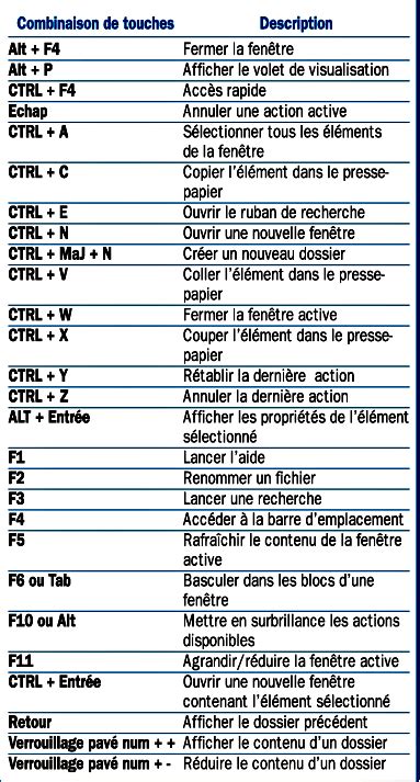 Les Raccourcis Clavier Pour Windows