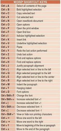 Word Shortcut Keys The Ultimate Guide To Word Shortcut Keys Artofit