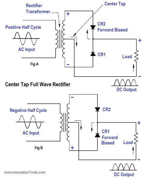 Full-Wave Rectifier Circuit - Inst Tools