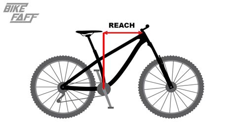 Mountain Bike Frame Size Calculator Charts Fit And Frame Geometry