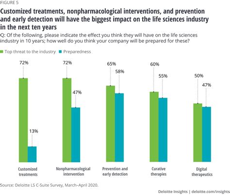 Pharmaceutical Industry Trends Deloitte Insights