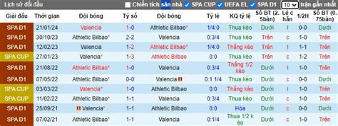 Nhận định soi kèo Bilbao vs Valencia 0h00 ngày 29 8 Cầm chân nhau