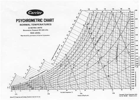 Printable Psychrometric Chart