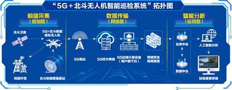 国网青岛供电公司：聚焦“5g北斗”新技术应用，推动基层数字化赋能“百日攻坚”行动凤凰网青岛凤凰网