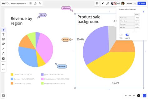 Free Pie Chart Maker | Create Pie Charts Online | Miro