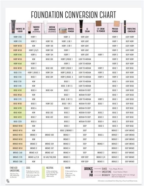 Mary Kay Foundation Conversion Chart