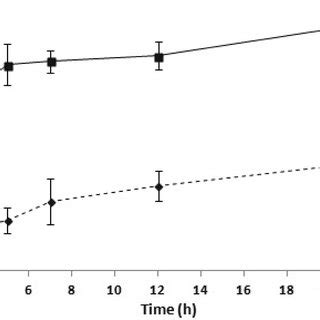 Schematic Preparation Method Of Naked And Immunoliposomes Dope