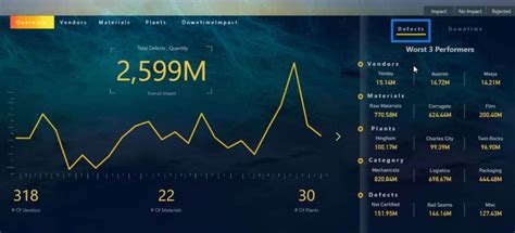 Dashboard In Power BI: Best Design Practices | Enterprise DNA