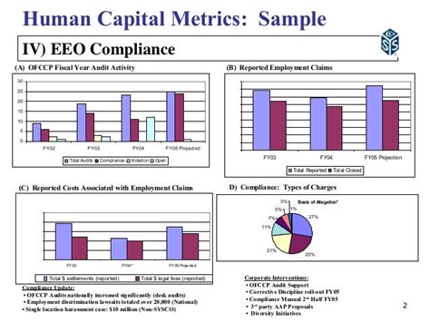 Human Capital Metrics (Sample)