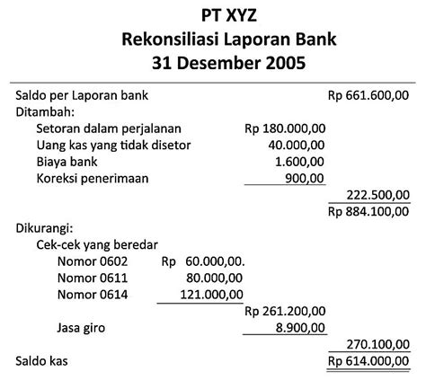 Contoh Laporan Rekonsiliasi Bank Koleksi Gambar