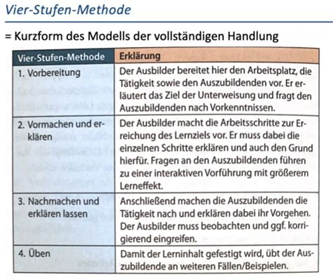 Methoden Zur Arbeitsanleitung Karteikarten Quizlet