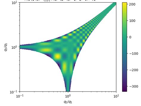 Python Log Scale For Matplotlib Colorbar Stack Overflow 77660 Hot Sex