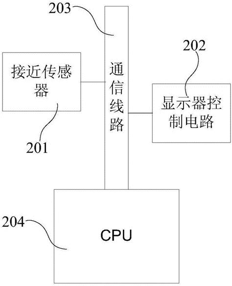 移动终端、控制方法、控制装置以及存储介质与流程