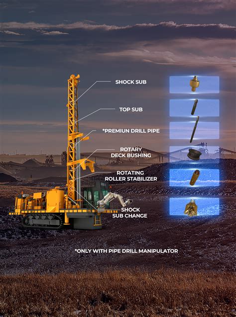 Robotic System for Blasthole Drill Rigs – En Construccion: Automated