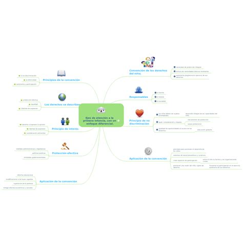 Ejes De Atenci N A La Primera Infancia Con Un Enfoque Diferencial