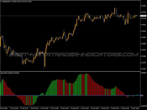 Rads Has Ext Indicator Top MT4 Indicators Mq4 Ex4 Best