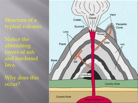 Ppt Volcanic Eruptions Powerpoint Presentation Free Download Id 5898134