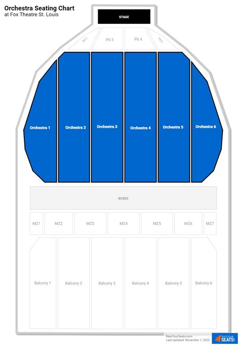 Fox Theatre St. Louis Orchestra - RateYourSeats.com