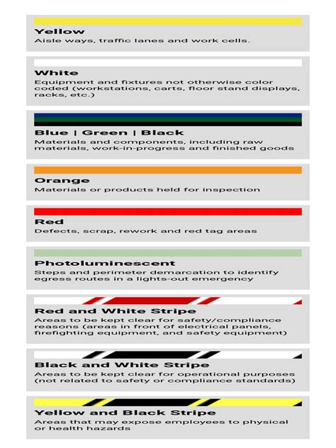 Floor Marking Color Code Guide OSHA Standards - BRADY | Download Free ...