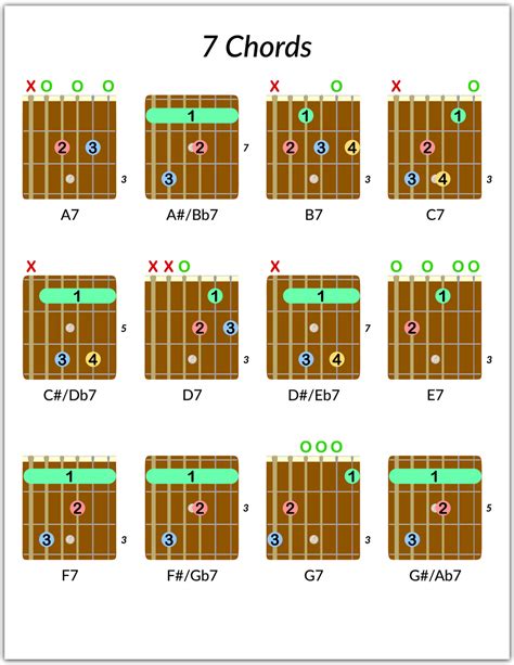 7th Chords Guitar