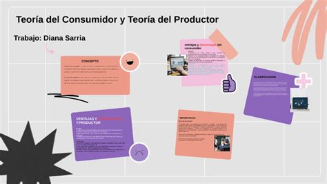 Teoría Del Consumidor Y Teoría Del Productor By On Prezi