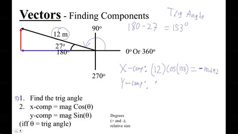 How To Find Vector Components