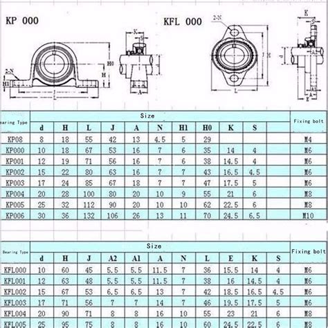 Kfl Zinc Alloy Pillow Block Flange Bearing Mm Bore