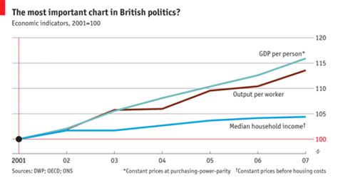 The most important chart in British politics? - Labour's influences