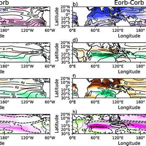 Difference In The Mean DJF Spatial Structure For Left Morb Minus Corb