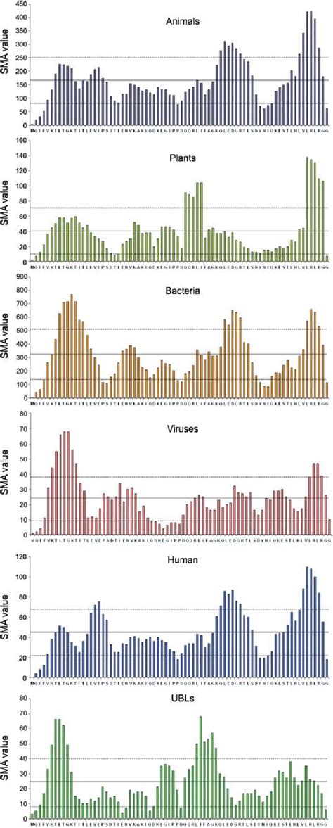 Figure From Article In Press Uncorrected Proof Review Ubiquitin