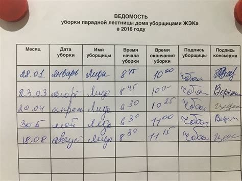 График проведения текущих уборок образец