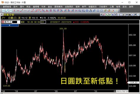 現在換日圓，新台幣5萬元可多換到2萬2350日圓現鈔 理財 鉅亨號 Anue鉅亨