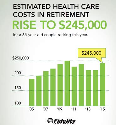 The Retirement Café: Retirement Plan or Investment Plan?