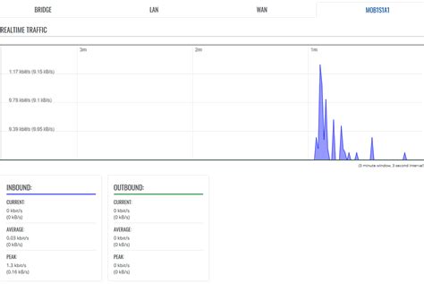 File Networking Rutx09 11 Manual Realtime Graphs Traffic Mob V1 Png