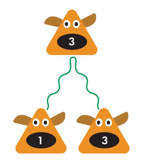 What is Square Root of 3? How to find value of √3? - BYJUS