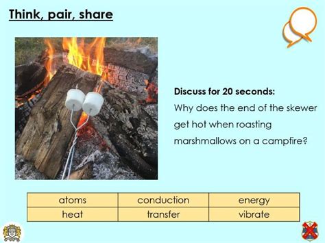 Energy Transfer Particles Ks3 Activate Lesson Teaching Resources