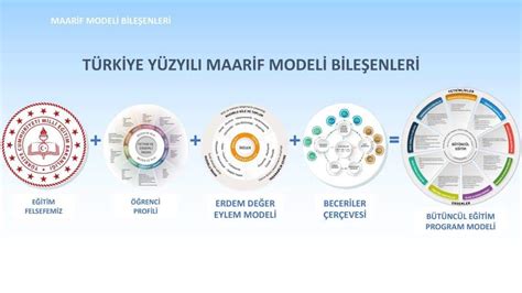 Türkiye Yüzyılı Maarif Modeli