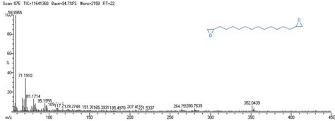 Gc Ms Identification Of Compounds Present In Etoac Extract Of Clitoria