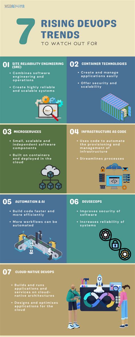 Future Of Devops Rising Trends To Watch For