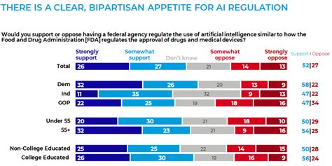 Artificial Intelligence Perceptions Priorities And Expectations