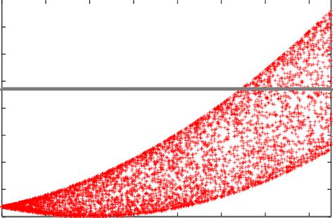 The Allowed Range Of The Branching Ratio For B S → µ µ − Process In Download Scientific