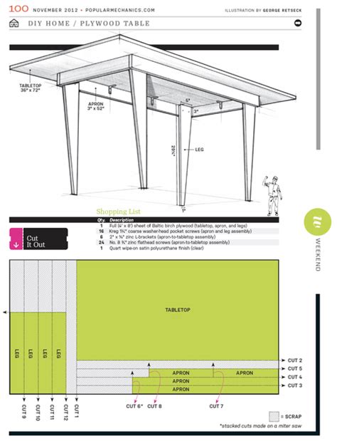 Plywood Table Plans — How To Build a Plywood Table