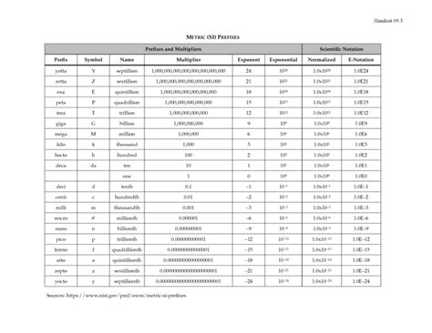 kinematics  objects units dimensional analysis physics