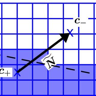 Normal Direction N Documentclass Pt Minimal Usepackage Amsmath