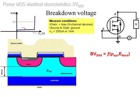 Powermos Mosfet Parameters Dc