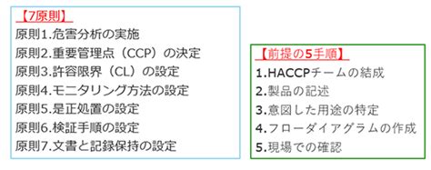 Haccp｜dnv Business Assurancejapan