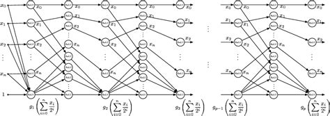 PDF Why Deep Neural Networks For Function Approximation Semantic