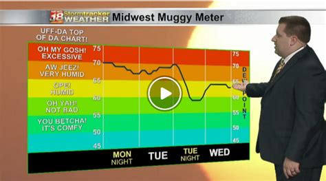 Eau Claire Weather Forecast : r/wisconsin