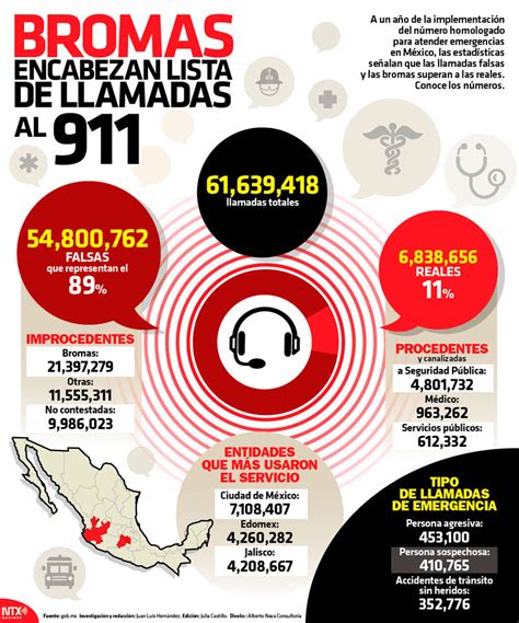 Hoy Tamaulipas Infograf A Bromas Encabezan Listas De Llamadas Al